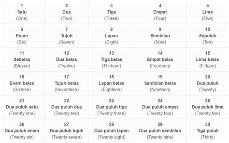odd in Malay .